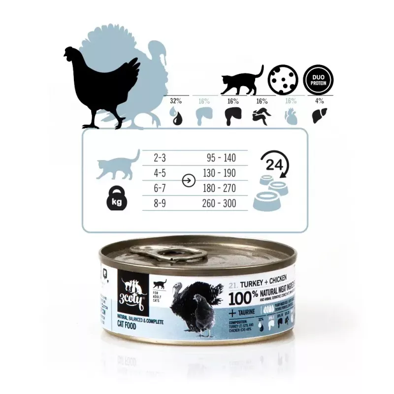 Nassfutter für Katzen 3coty Truthahn mit Huhn 80 g Beutel — Alleinfuttermittel für ausgewachsene Katzen, 19 % Protein, 64,7 % Feuchtigkeit