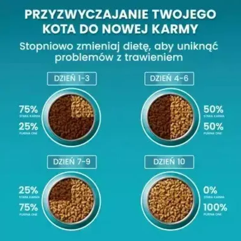 Purina One Sterilcat Trockenfutter für Katzen mit Rind, 9,75 kg