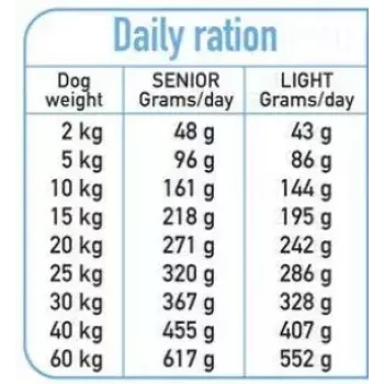 Trockenfutter für Hunde ARQUIVET Fresh Senior & Light Truthahn und Fisch, 10 kg, 26% Protein, 10% Fett