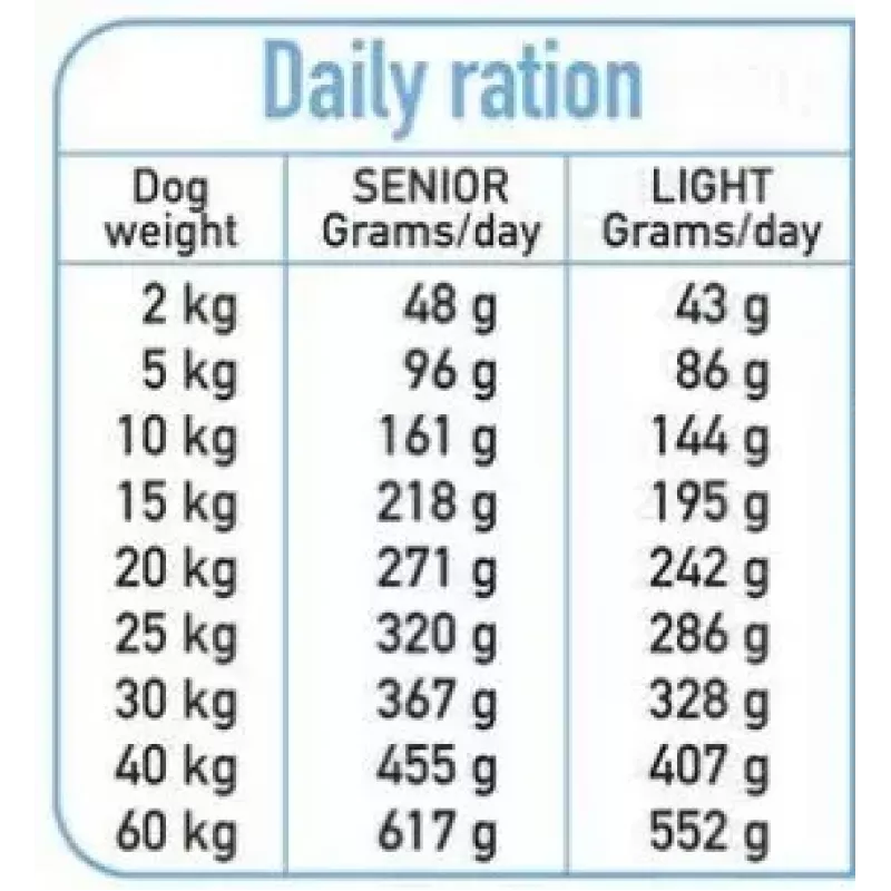 Trockenfutter für Hunde ARQUIVET Fresh Senior & Light Truthahn und Fisch, 10 kg, 26% Protein, 10% Fett