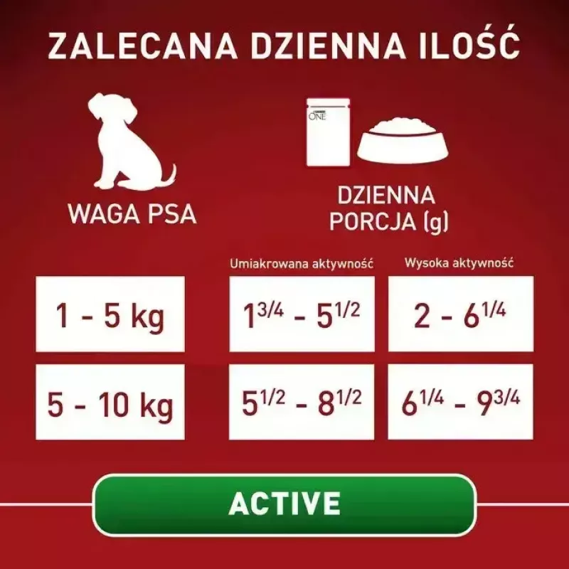 Nassfutter für Hunde Purina Nestlé One Mini/Small Active Beef 85 g — Nassfutter für ausgewachsene kleine Rassen, 76,4 % Feuchtigkeit, 12,5 % Protein