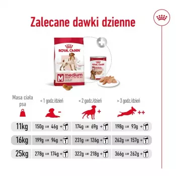 Trockenfutter für Hunde Royal Canin Medium Adult – Huhn & Schwein, 4 kg; Protein 25 %, Fett 14 %