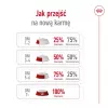 Trockenfutter für Hunde Royal Canin Medium Adult – Huhn & Schwein, 4 kg; Protein 25 %, Fett 14 %
