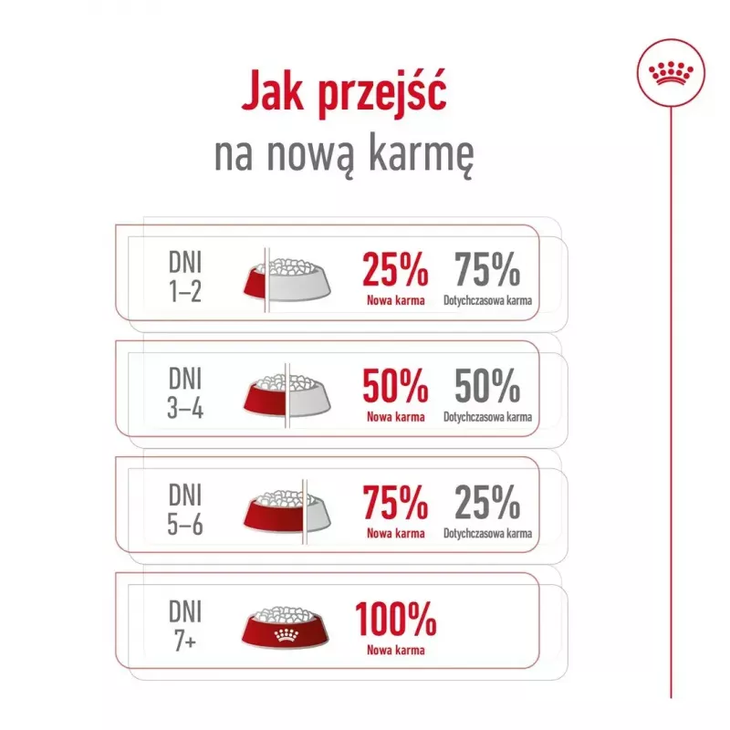 Trockenfutter für Hunde Royal Canin Medium Adult – Huhn & Schwein, 4 kg; Protein 25 %, Fett 14 %