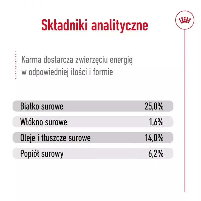 Trockenfutter für Hunde Royal Canin Medium Adult – Huhn & Schwein, 4 kg; Protein 25 %, Fett 14 %