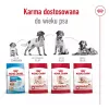 Trockenfutter für Hunde Royal Canin Medium Adult – Huhn & Schwein, 4 kg; Protein 25 %, Fett 14 %
