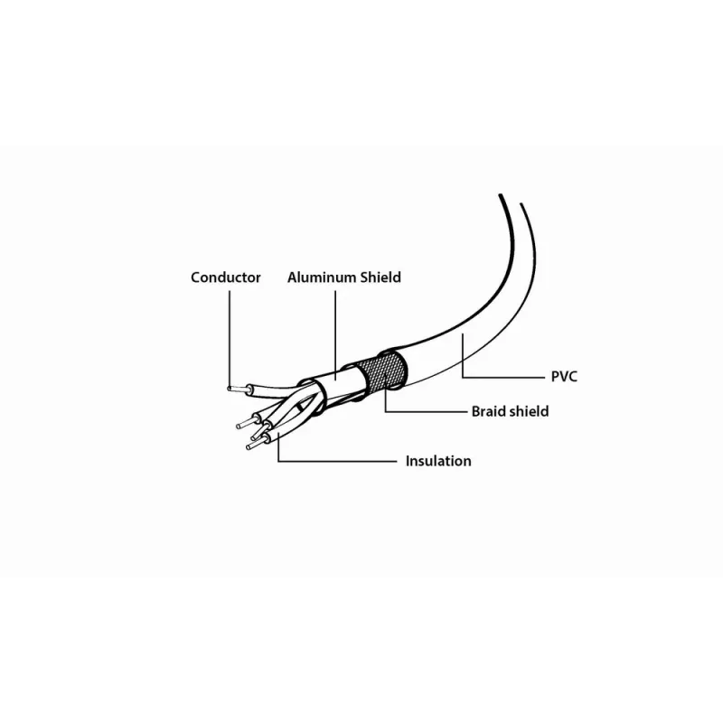 GEMBIRD USB 2.0 A-Stecker B-Stecker Kabel 2,0 m (6ft) – Schwarz/Bulk-Verpackung