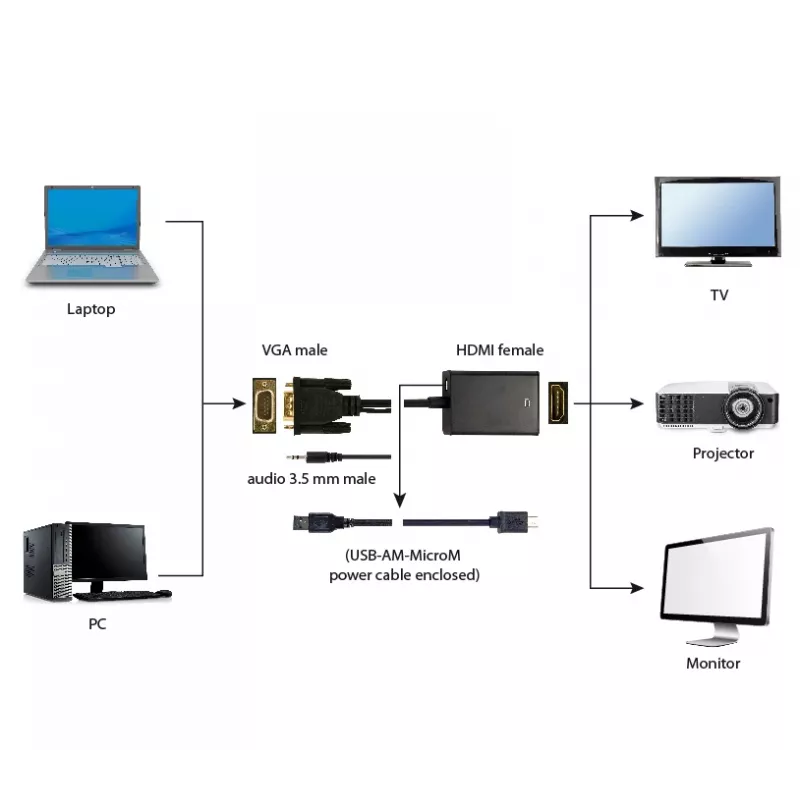 GEMBIRD VGA-zu-HDMI-Adapterkabel, USB-gespeist 15cm - Schwarz