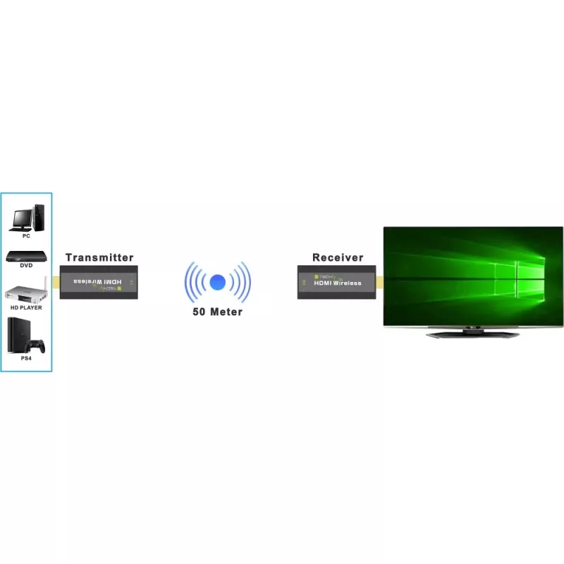 Techly IDATA HDMI-WL53 AV-Extender AV-Sender & -Empfänger Schwarz