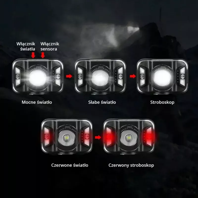 Libox LB0106 LED-Stirnlampe