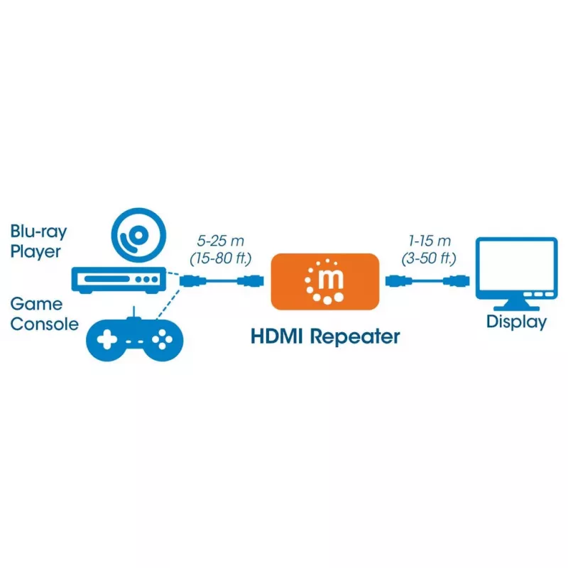 AV-Repeater Manhattan HDMI Repeater 4K@60Hz, 1xHDMI Ein-/Ausgang, 600 MHz Bandbreite, bis 40 m, Micro-USB-Stromversorgung, schwarz