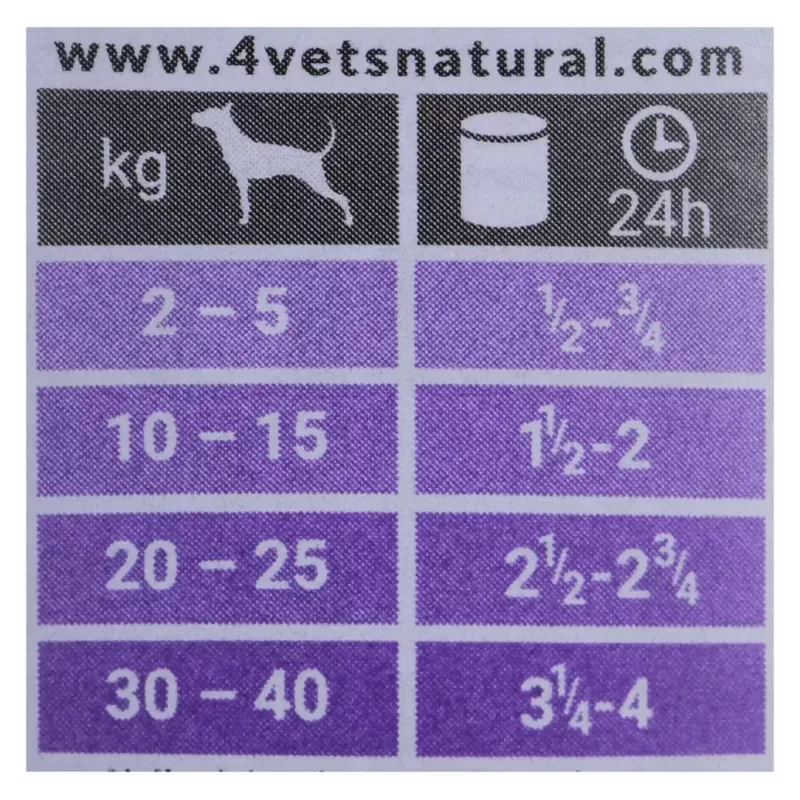 Nassfutter für Hunde 4vets Natural Gastro Intestinal 400 g — therapeutische Nassdiät zur Unterstützung der Verdauung, Truthahn, 7,5 % Protein, 5,5 % Fett, gluten- und laktosefrei