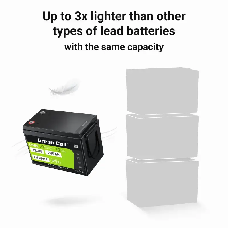 UPS-Batterie Green Cell LFPGC12V200AH Lithium-Eisenphosphat 12,8 V 200 Ah, 395×195×275 mm, 20,5 kg