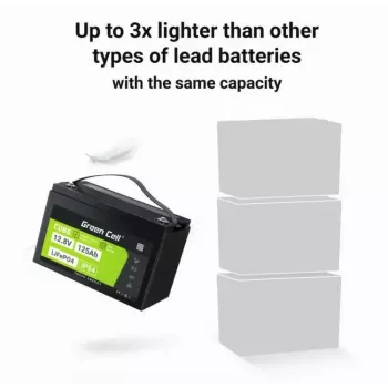 LiFePO4-Akku Grün Cell 12,8 V 125 Ah – 125 Ah, 12,8 V, 150 A max. Entladestrom, 13,5 kg, 340 × 180 × 225 mm