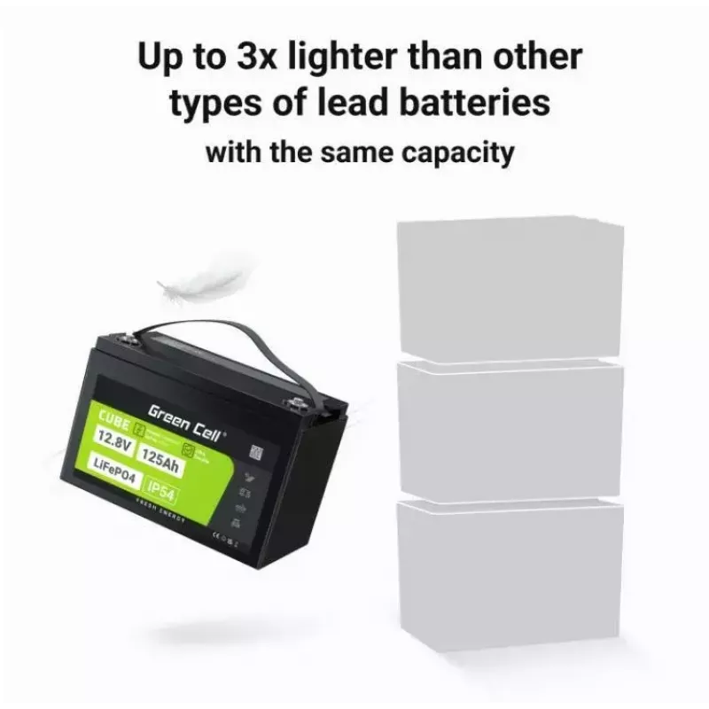 LiFePO4-Akku Grün Cell 12,8 V 125 Ah – 125 Ah, 12,8 V, 150 A max. Entladestrom, 13,5 kg, 340 × 180 × 225 mm