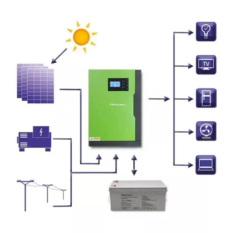 Qoltec 53886 Off-Grid-Hybrid-Solarwechselrichter, 3,5 kW, 100 A MPPT, 24 V, reine Sinuswelle