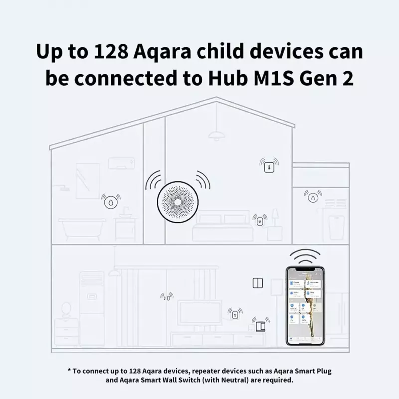 Smart Home Hub, AQARA M1S Gen 2, HM1S-G02, Zigbee 3.0, Wi-Fi