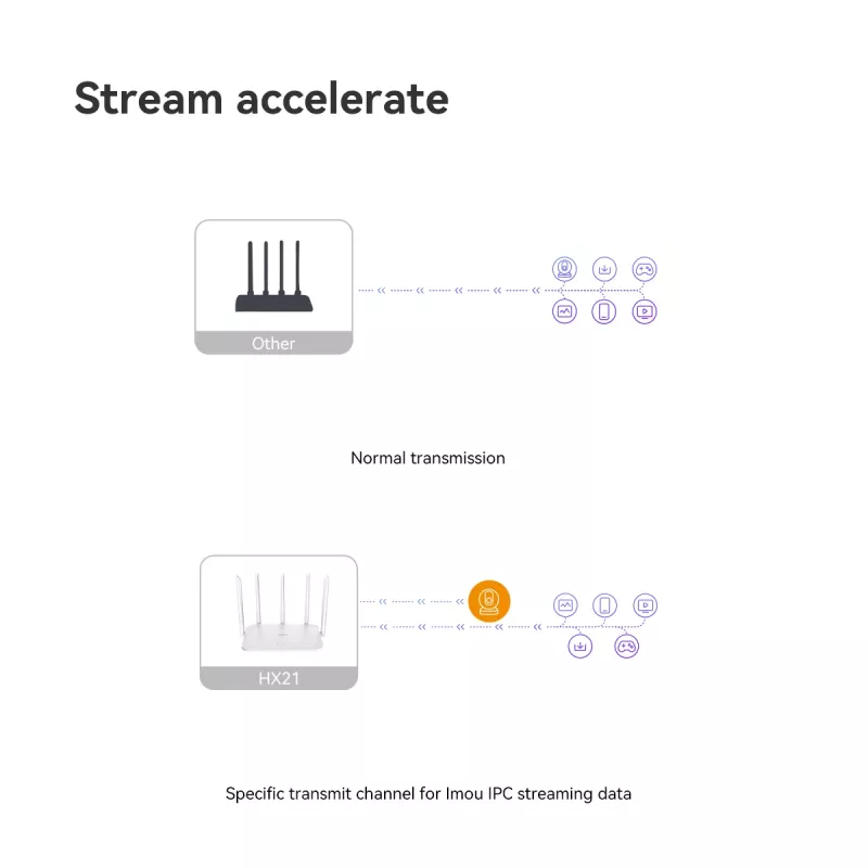 Imou HX21 WLAN-Router Gigabit-Ethernet Dual-Band (2,4 GHz / 5 GHz) Weiß