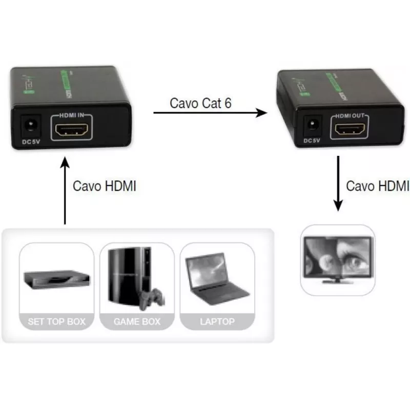 AV-Sender und -Empfänger TECHLY IDATA EXT-E70 — HDMI-Verlängerung über Cat6/6a/7-Kabel, Full HD 1920x1080, 60 m, 10,2 Gbit/s, HDCP, schwarz