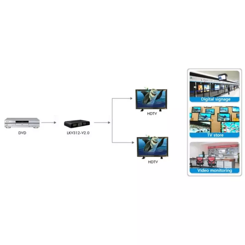 Techly IDATA HDMI2-4K2 Video-Splitter HDMI 2x HDMI