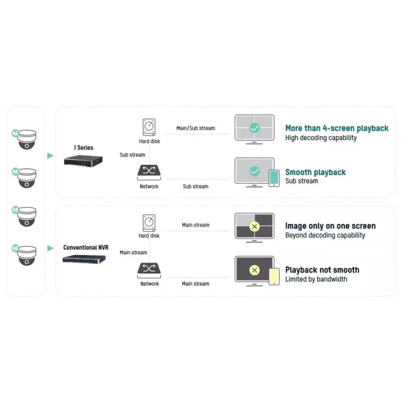 Netzwerk-Videorecorder Hikvision DS-7732NI-I4/16P(B)