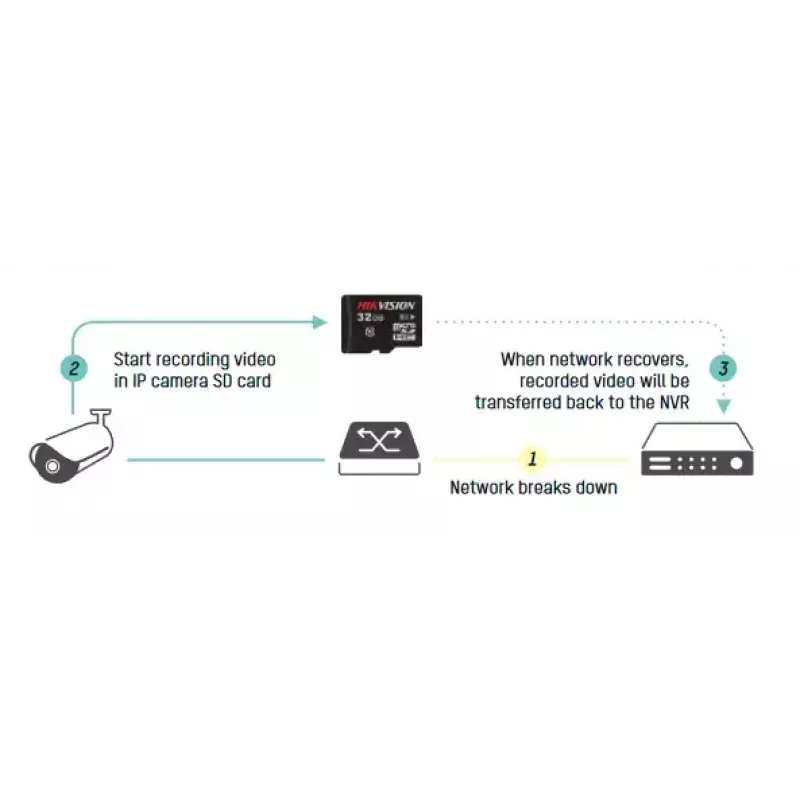 Netzwerk-Videorecorder Hikvision DS-7732NI-I4/16P(B)