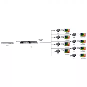 Techly HDMI 1x8 Extender Splitter über CAT6/6a/7 50 m mit IR-Rückkanal IDATA EX-HL81TY
