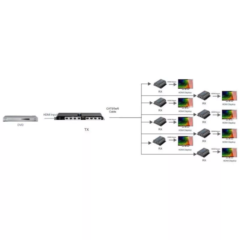 Techly HDMI 1x8 Extender Splitter über CAT6/6a/7 50 m mit IR-Rückkanal IDATA EX-HL81TY