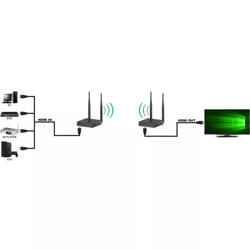 Techly IDATA HDMI-WL55 AV-Extender AV-Sender & -Empfänger Schwarz