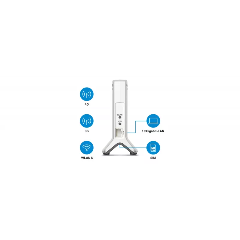 Box 6820 LTE Single-Band (2,4 GHz) Wi-Fi 4 (802.11n) Weiß 1 4G Intern