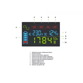 Auto-Wechselrichter Grün Cell INVGC12P2000LCD 2000W 12V auf 230V reine Sinuswelle, LCD, 1×USB, 2×AUX