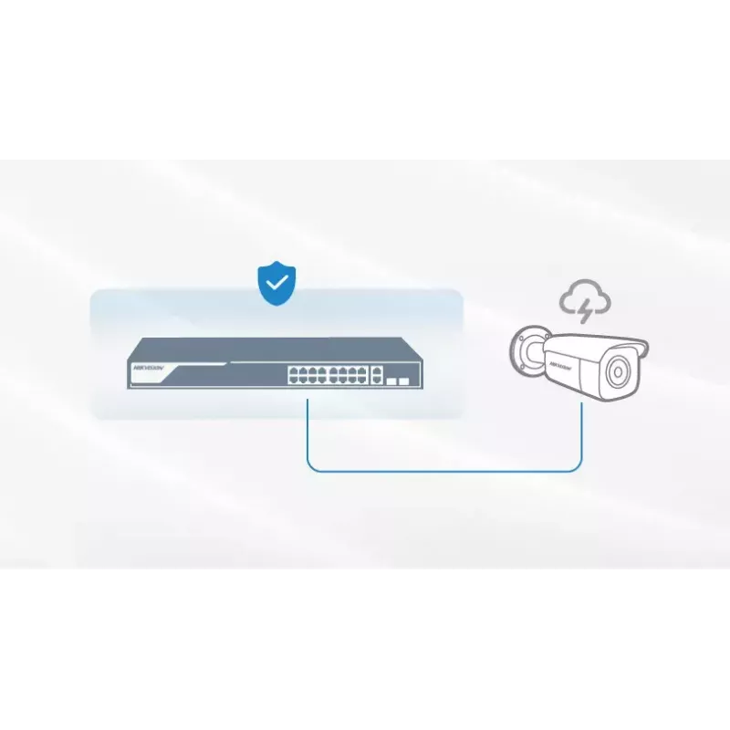Unmanaged Switch Hikvision DS-3E0505HP-E