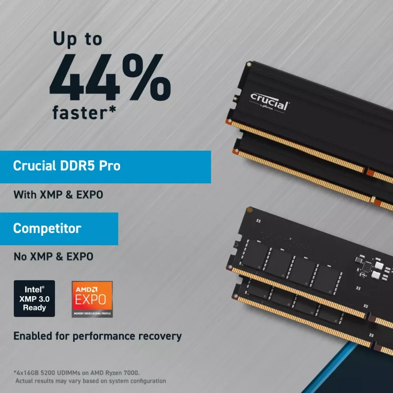 MICRON / CRUCIAL Speicher – Crucial Pro – DDR5-5600 UDIMM – 64GB Kit (32GBx2)