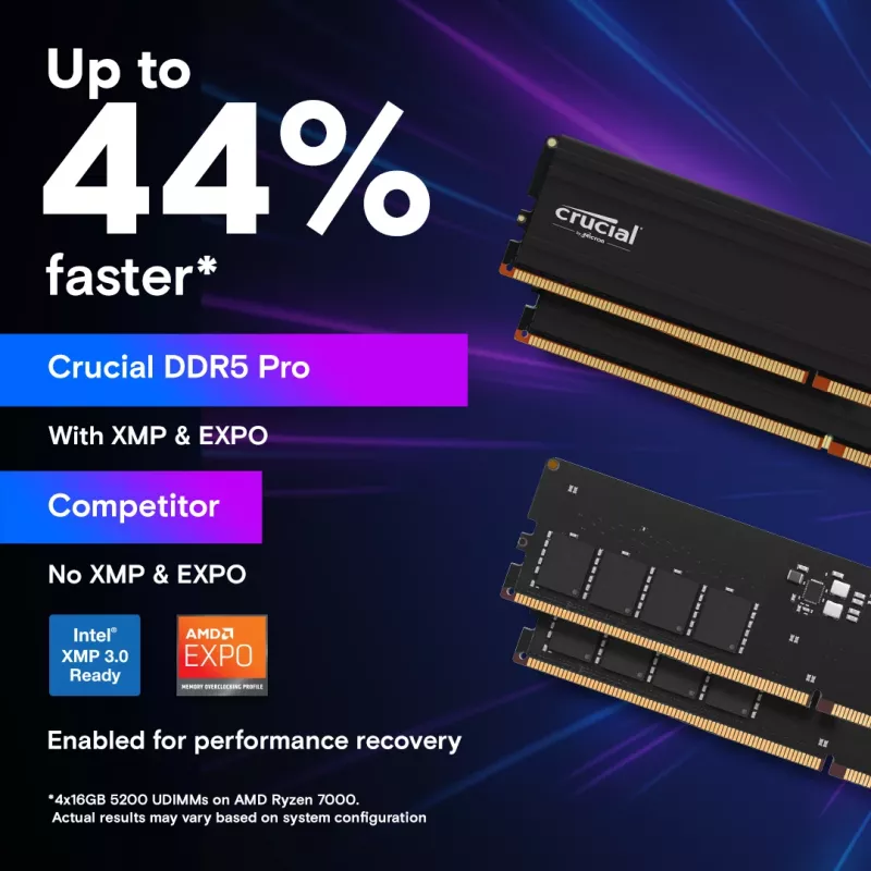 MICRON / CRUCIAL Arbeitsspeicher - Crucial Pro - DDR5-5600 UDIMM - 128GB Kit (64GBx2)