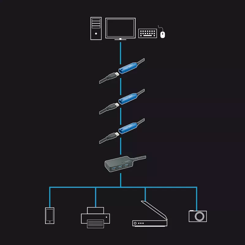 Lindy 10m USB 3.0 Active Extension Pro Hub, USB 3.2 Gen 1 (3.1 Gen 1) Typ-A, USB 3.2 Gen 1 (3.1 Gen 1) Typ-A, 5000 Mbit/s, Schwarz, Kunststoff, Rundkabel