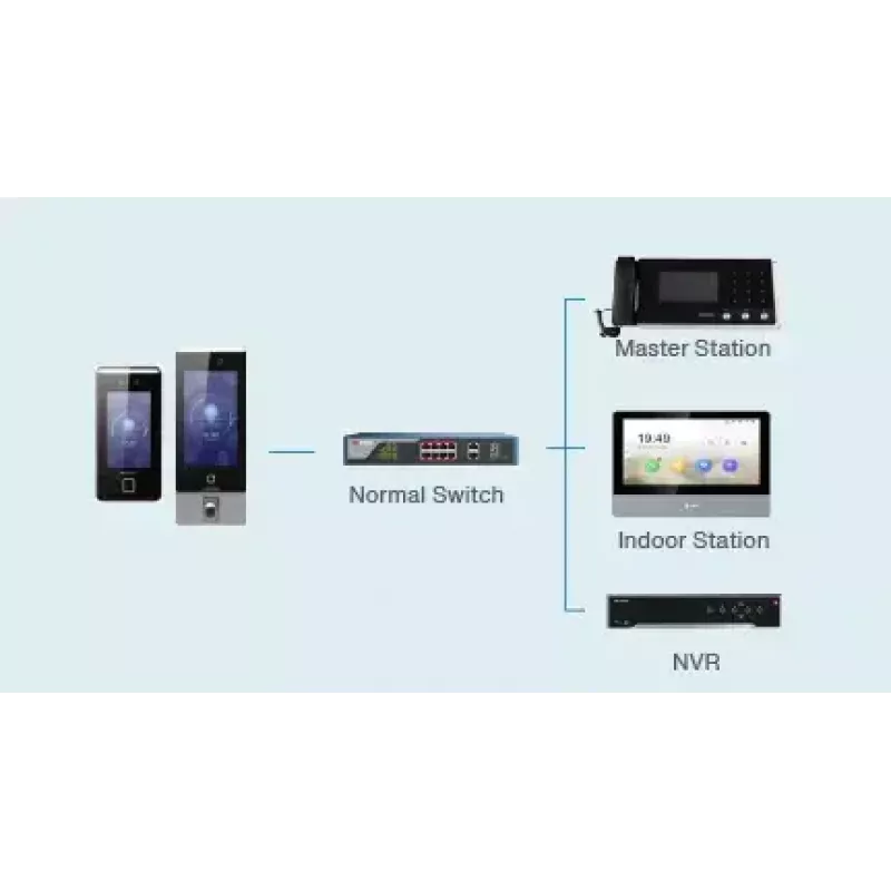 Zutrittskontrollleser Hikvision DS-K1TA70MI-T