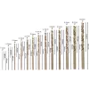 Bohrer-Set Bosch HSS-Spiralbohrer Cobalt 2607019926