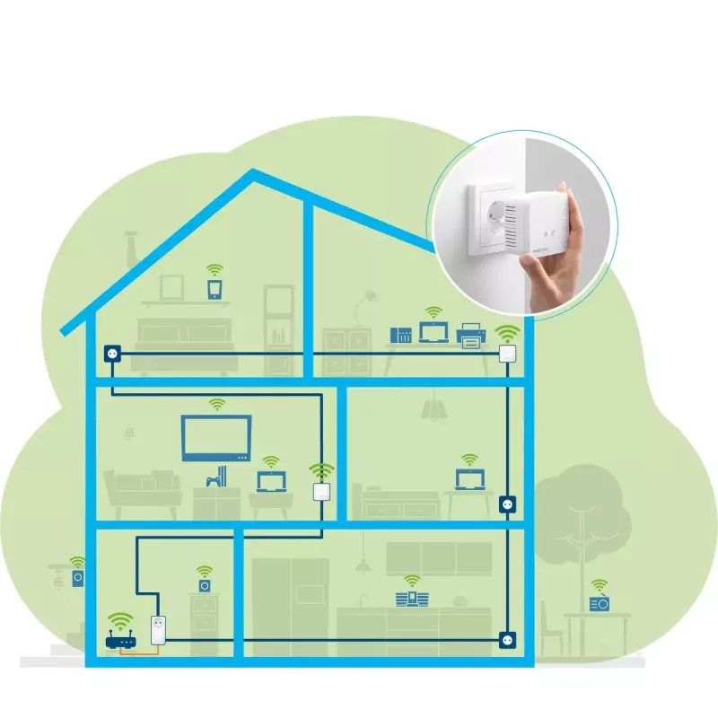Netzwerk-Kit Devolo Magic 1 WiFi mini