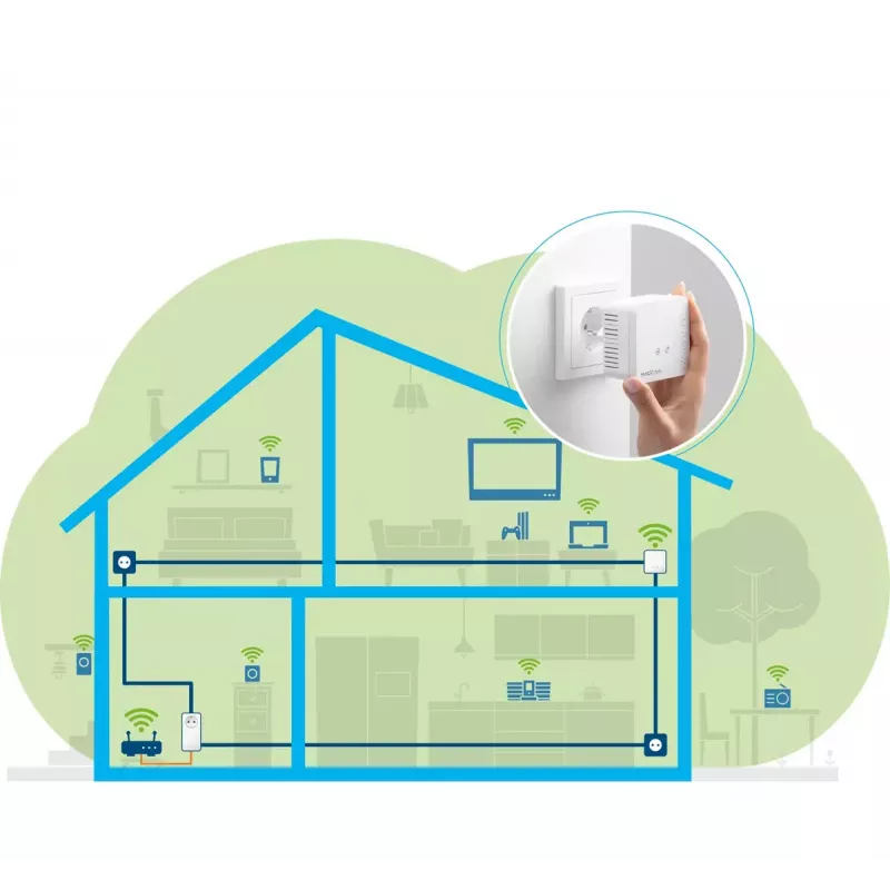 WLAN-Starter-Kit Devolo Magic 1