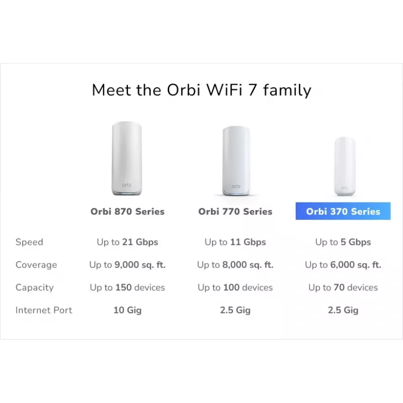 NETGEAR Orbi 370 Dual-band (2.4 GHz / 5 GHz) Wi-Fi 7 (802.11be) White 2 Internal