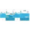 Bestway Fast Set Rund Aufblasbarer Pool-Set 3,05 m x 66 cm, 3200 L, Aufblasbarer Pool, Kind & Erwachsener, Blau, Weiß, 9,26 kg