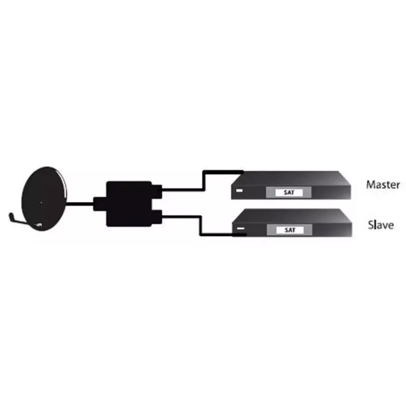 Kabel-Splitter Goobay SAT Priority Splitter