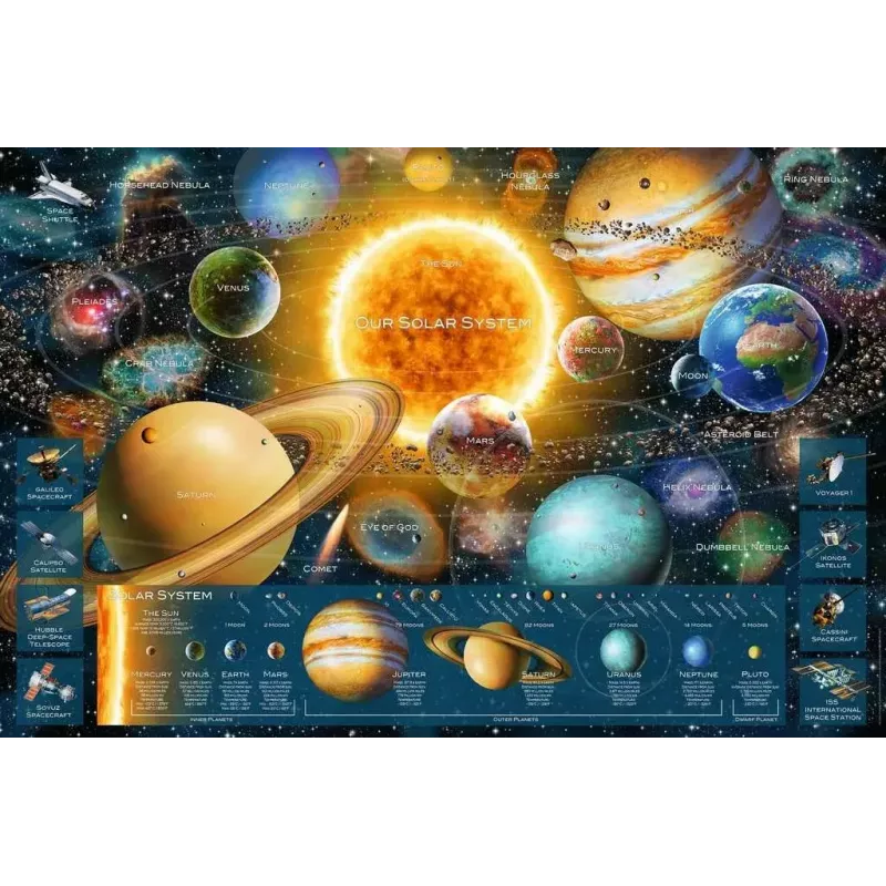 Puzzle Ravensburger Planetensystem 5000 Teile – Ravensburger 5000-Teile-Planetensystem-Puzzle