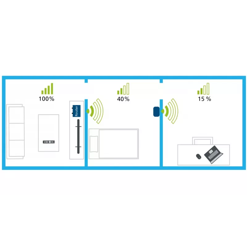 WiFi Repeater Devolo AC 1000 Mbit/s weiß