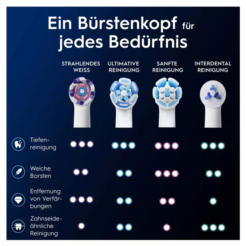 Oral-B 373210 Zahnbürstenkopf 2 Stück Weiß