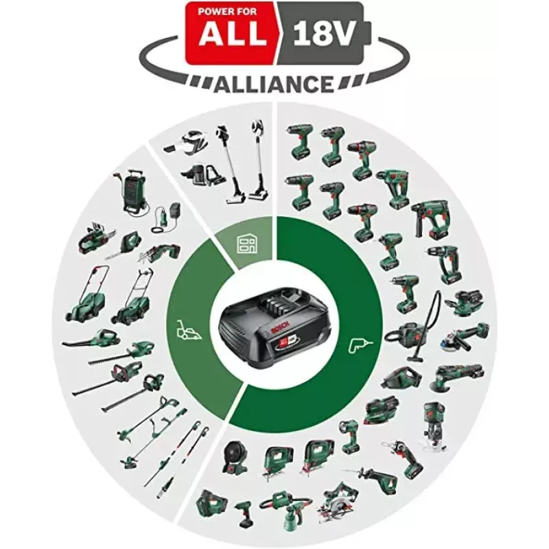 Bosch EasySaw 18V-70 Stichsäge 2600 spm 1.3 kg