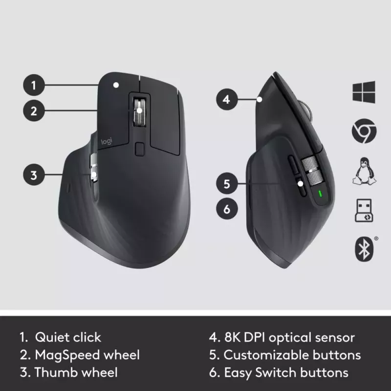Tastatur-Maus-Kombination Logitech MX Keys Combo for Business Gen 2