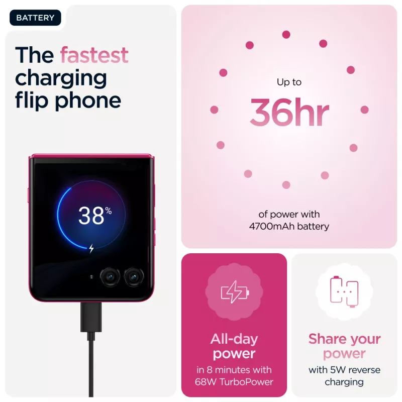 Motorola razr 60 ultra 17,7 cm (6,96 Zoll) Dual SIM Android 15 5G USB Typ-C 16 GB 512 GB 4700 mAh Pink