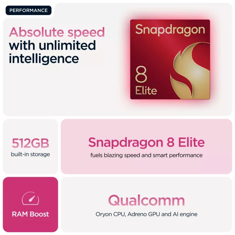 Motorola razr 60 ultra 17,7 cm (6,96 Zoll) Dual SIM Android 15 5G USB Typ-C 16 GB 512 GB 4700 mAh Pink