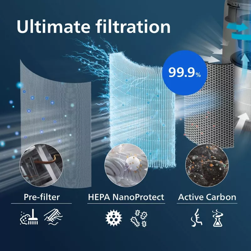 Philips Original-Ersatzfilter FY0293/30 HEPA NanoProtect-Filter